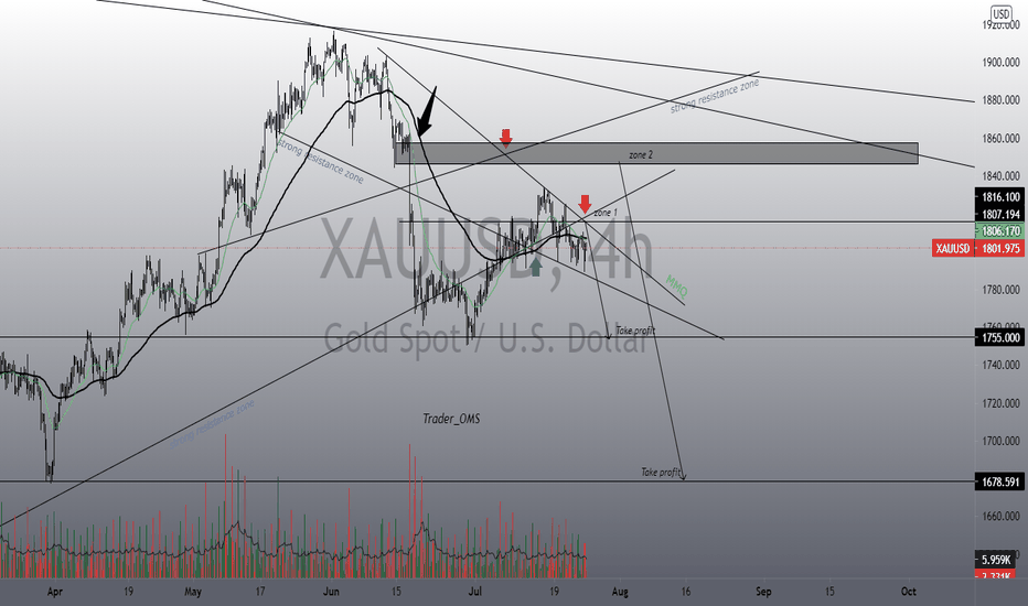 GOLD down 