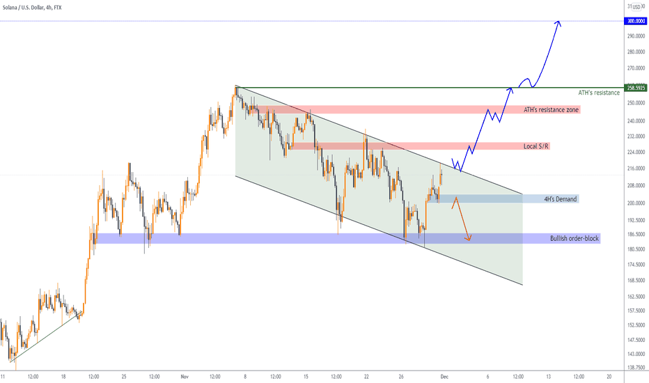 SOL/USDT : Price eyes $300 !