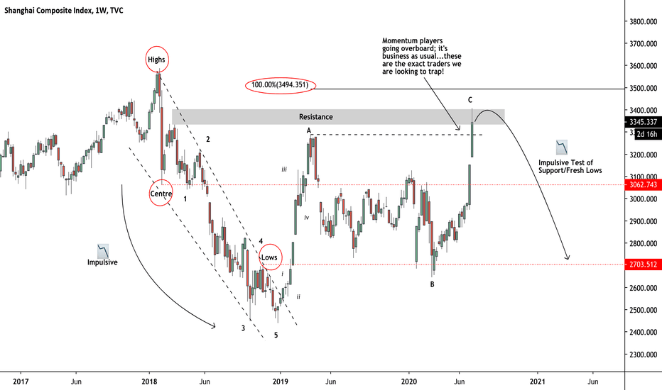 Major Highs Cooking for Chinese Equities!