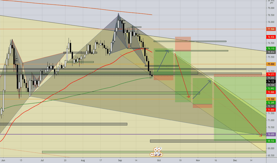 Weekly Market Focus 09-28: S&P500, WTI Crude, OJ, EUR, AUD, JPY