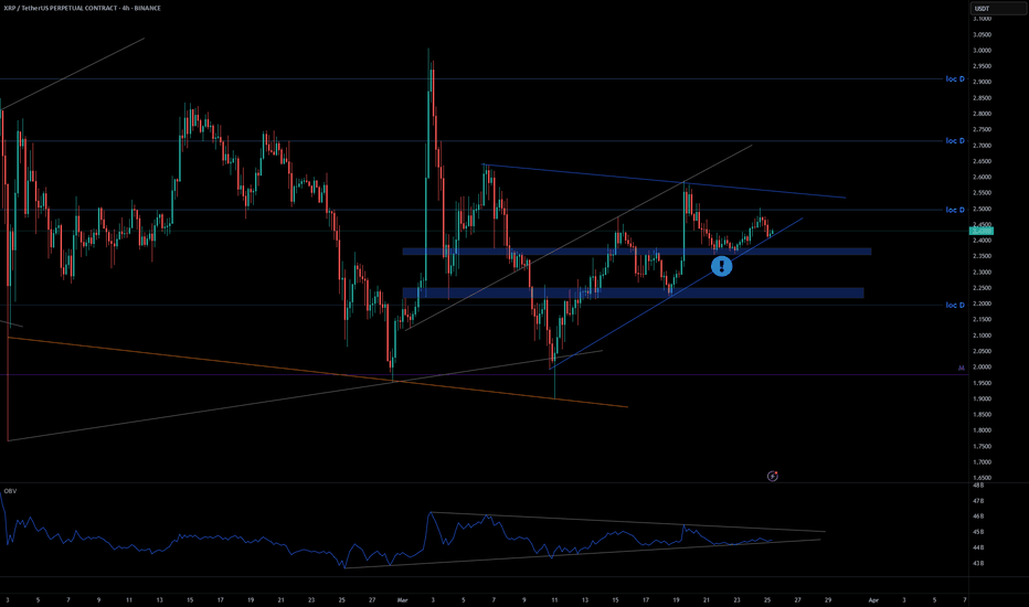 XRP - Looks Bearish