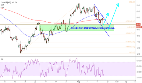 USOIL: one more gap to fill before bouncing up.