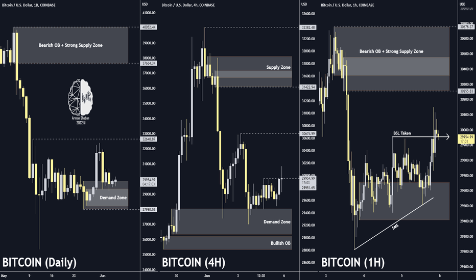 BITCOIN Daily & 4H & 1H TA : 06.06.22