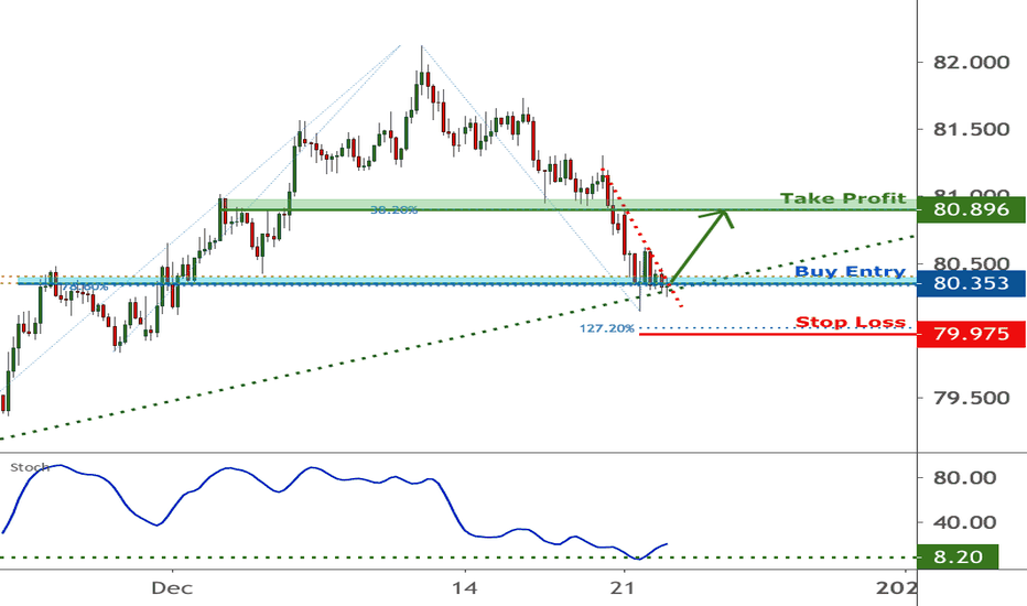 CADJPY a break above trend line could see further upside| 22 Dec