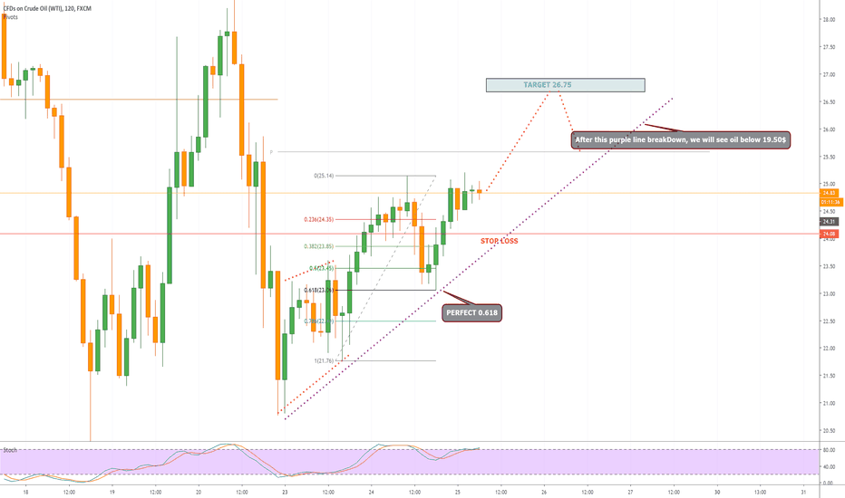 USOIL BUY