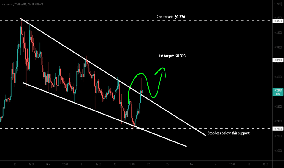 Harmony (ONE) broke out big wedge for next pump