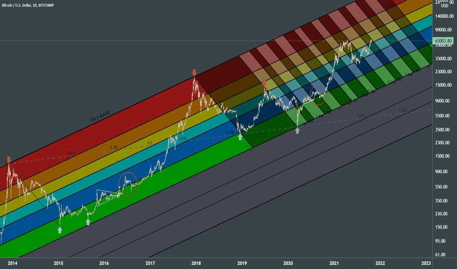 Bitcoin Roadmap
