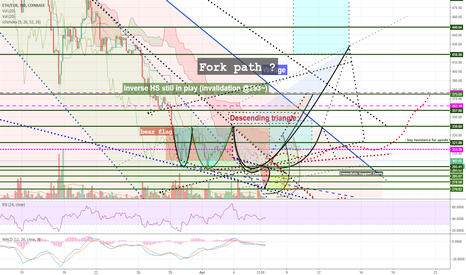 ETH | U.C 2018 | PT2 | Against the odds