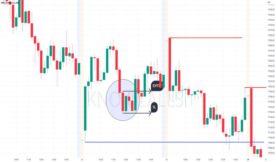  Bullish Harami Pattern.!!!!!!!!!