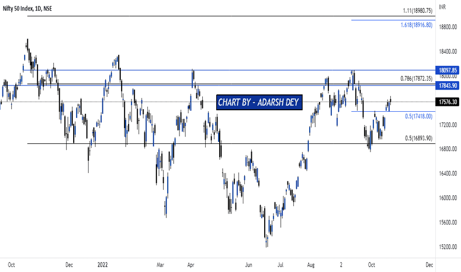NIFTY OUTLOOK