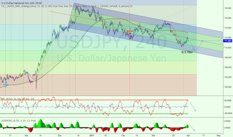 USDJPY