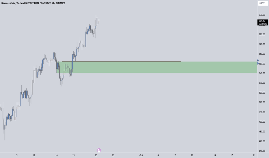 BNB's Potential Surge: CZ's Release and Buyer Zone Anticipation