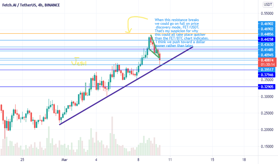 Just A Trendline