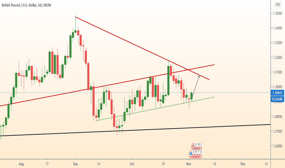 GBPUSD starts grow in channel