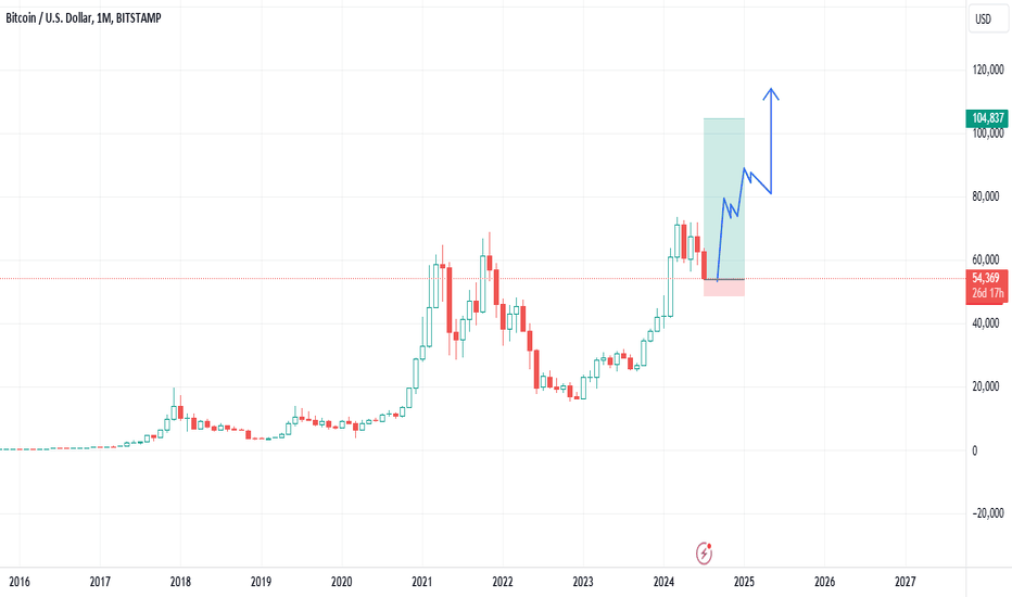 Trying a big BTC long now. 