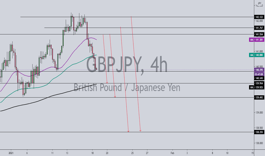 GBPJPY short