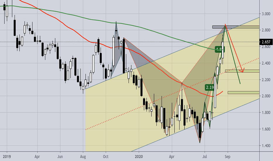 Natural Gas (Weekly) SHORT. SELL in Bearish SHARK PRZ