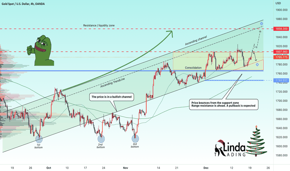 RLinda ! GOLD-> Bullish pattern on D1. What to expect next?