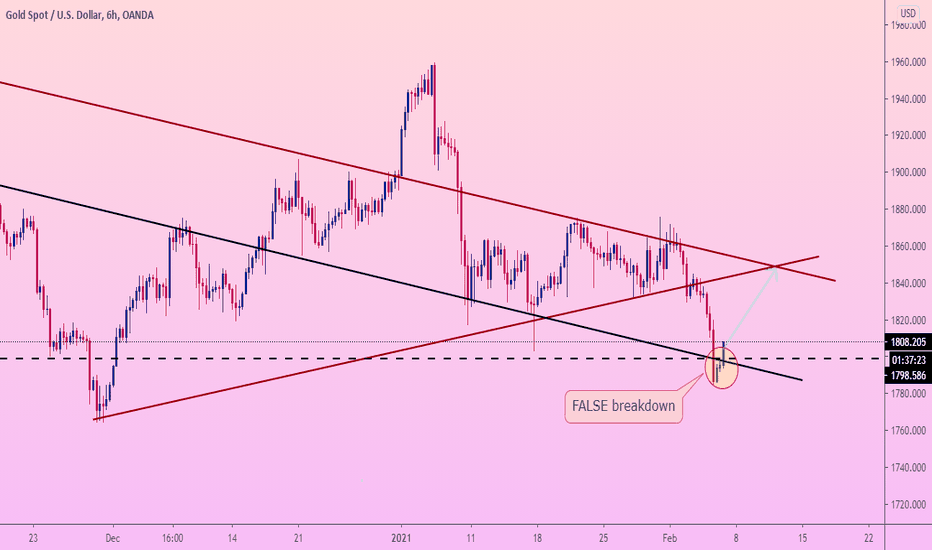 GOLD +360 p. profit! Next - GROWTH