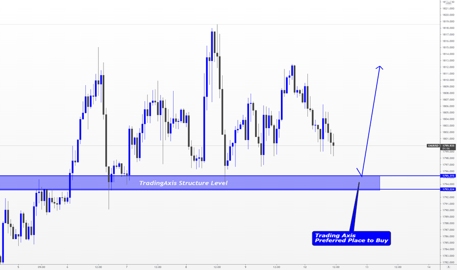 XAUUSD > Expectation and prediction for Gold