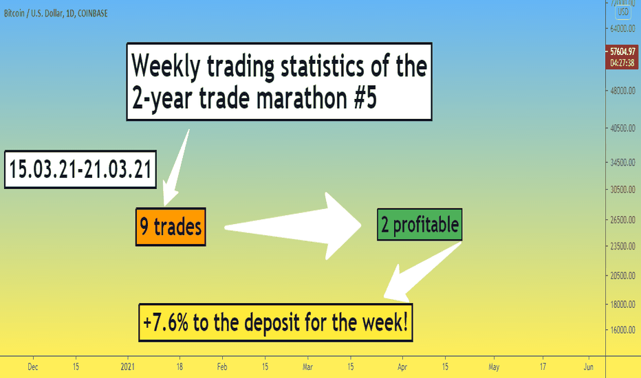 BTC IOST CHZ. 2-year Trade Marathon. Weekly stats #5