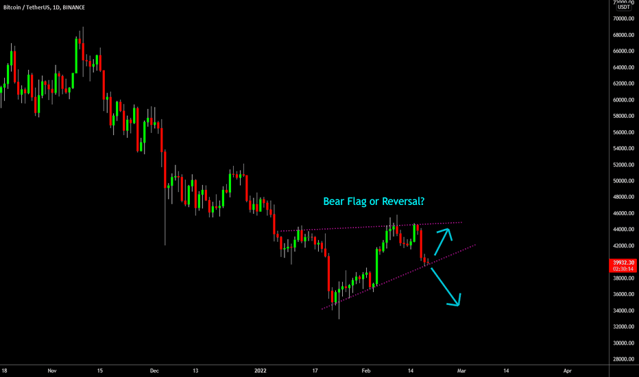 🔥 Bitcoin On The Verge Of Breaking Bearish