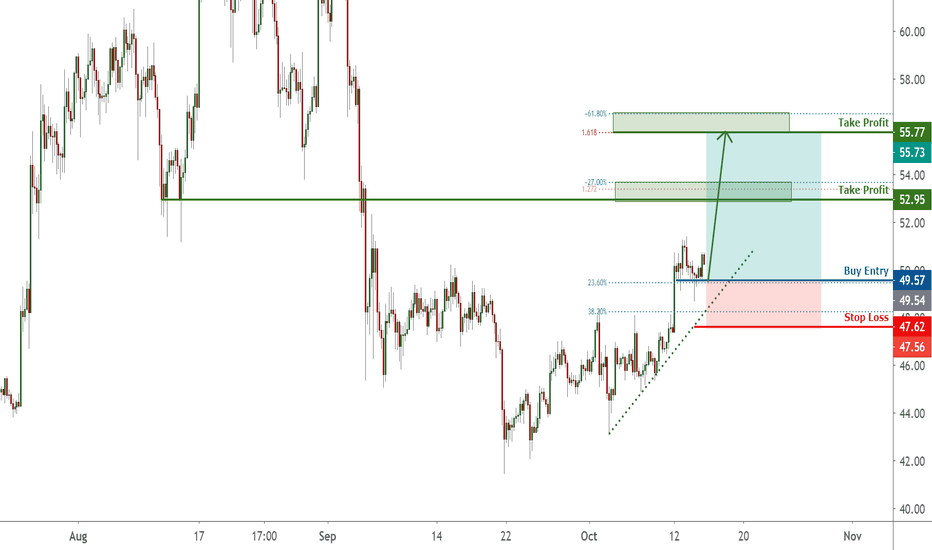 LTC bounced from support, potential for a further rise | 14 Oct