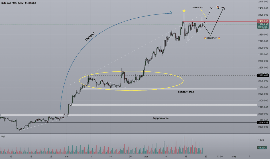 Strifor || GOLD-19/04/2024