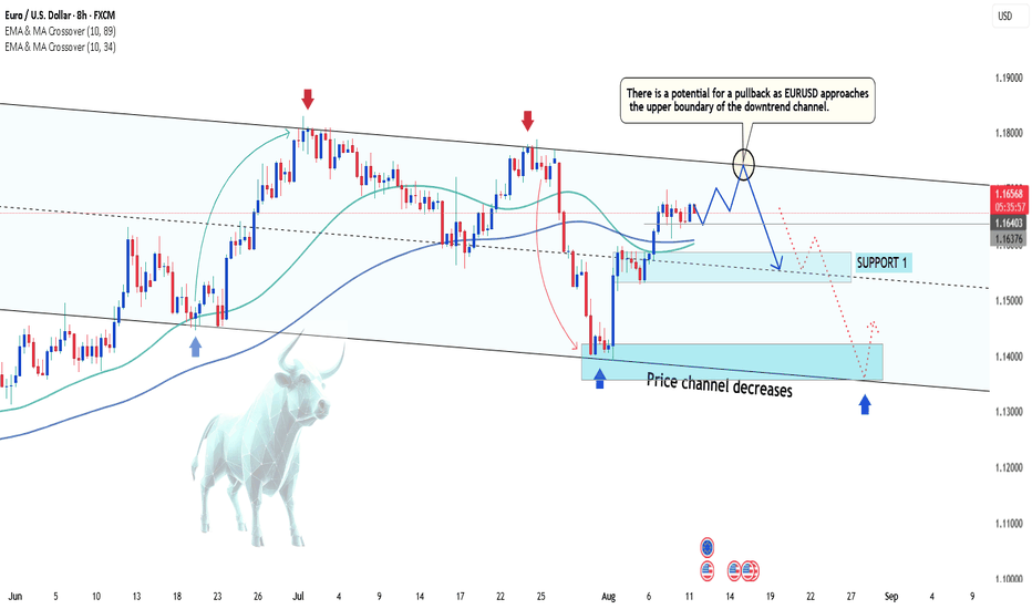 EUR/USD: Can the Uptrend Continue?