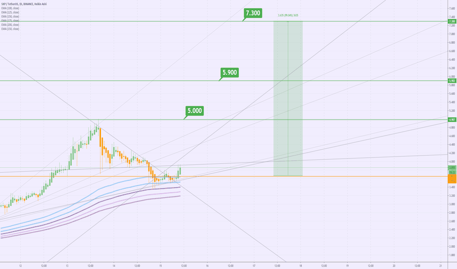 SXPUSDT UPDATE [+100% long] TP1/3