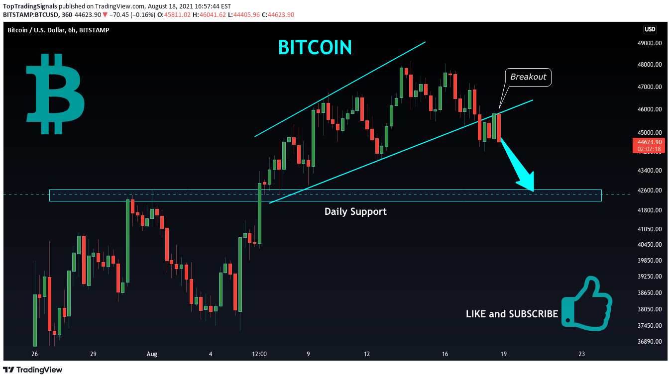 BITSTAMP:BTCUSD Idea Chart Image by TopTradingSignals