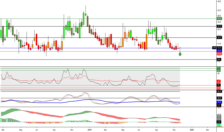 VIX Volatility