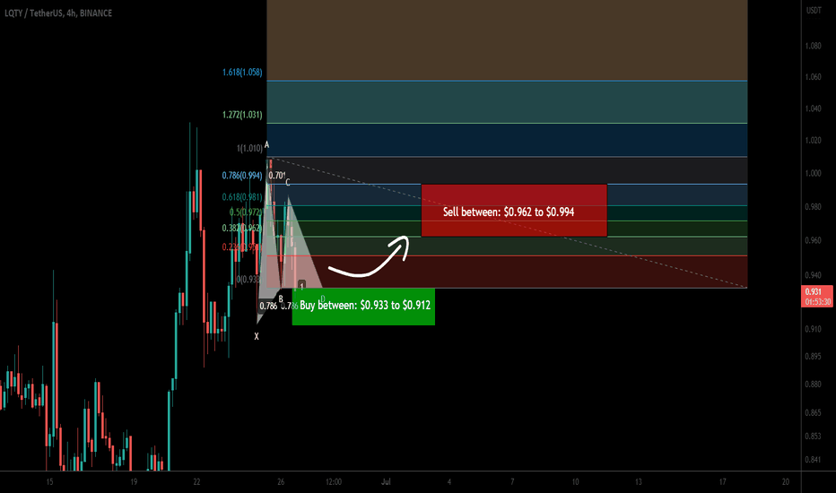 Liquity (LQTY) formed bullish Gartley for another price reversal