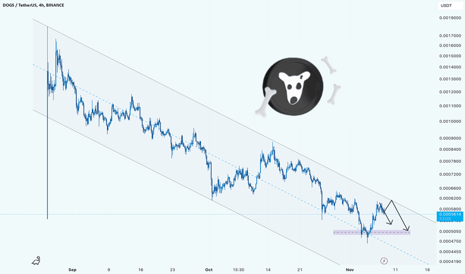 DOGS/USDT: Persistent Bearish Momentum with No Bullish Signals