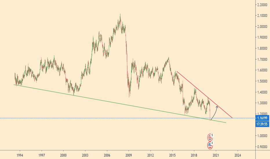 GBPUSD on W1 support line 