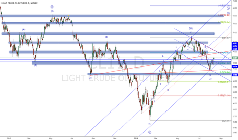 USOIL starts another large correction up with target around 62
