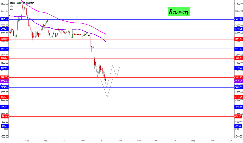 #BTC Reorder your plan