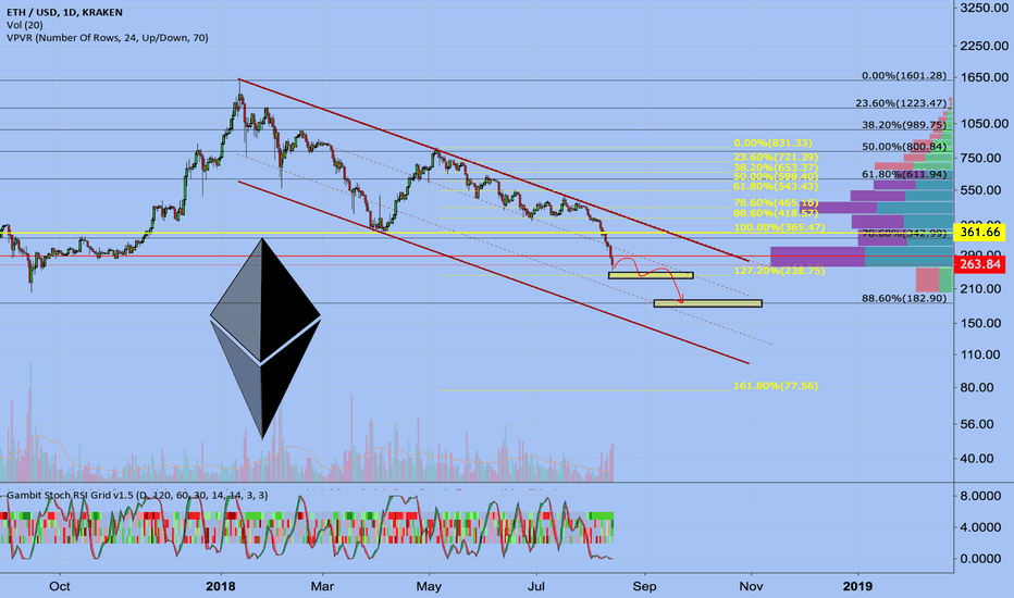 ETHUSD