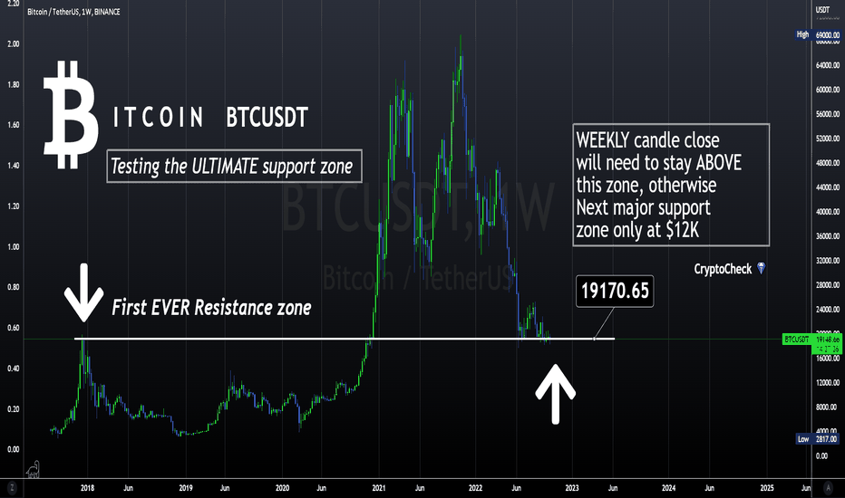Bitcoin - BTC @ ULTIMATE Support Zone OR $12K