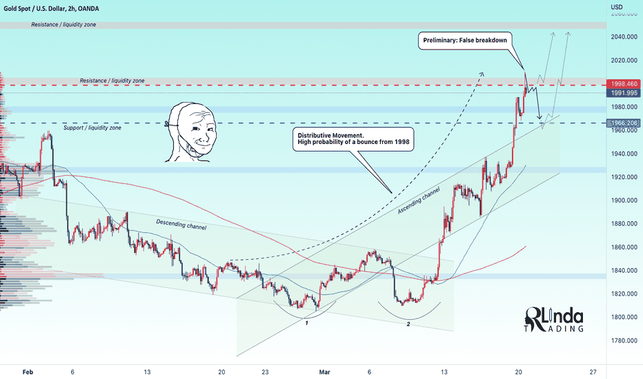 RLinda ! GOLD-> False breakdown and pullback.