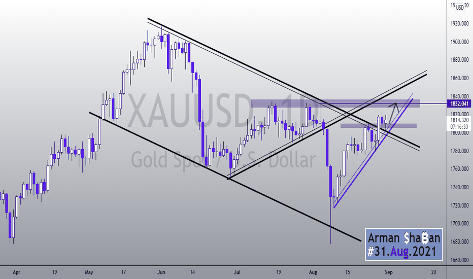 XAUUSD 1D (Update) : now Let's go long