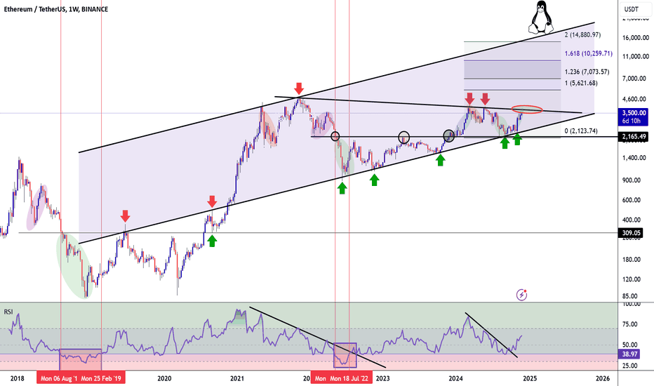ETHUSD