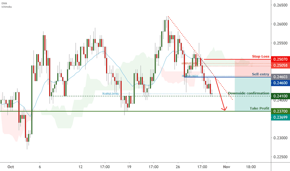 XRPUSD is facing bearish pressure