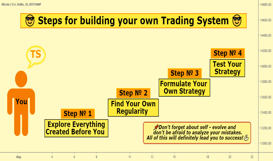 ๐ Steps for building your own Trading System ๐