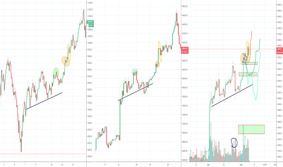 Bitcoin extra update, Comparing previous Rallies, Part 2