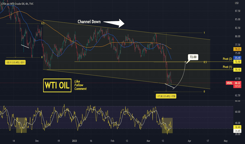 WTI CRUDE OIL Bottom is near. Start buying.
