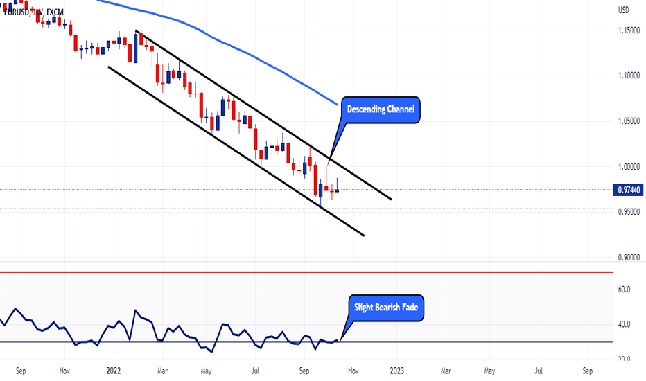 EURUSD - Weekly
