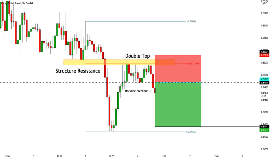 EURGBP: Short Trade Explained