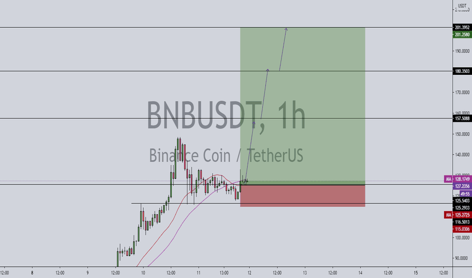 BNBUSDT update 