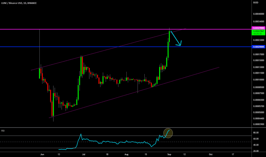 🔥 LUNC Bullish Targets Reached - 3 Reasons To Be Cautious